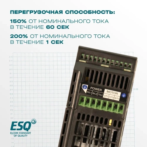 Частотный преобразователь ESQ-A500-043-2.2K 2.2кВт 380-480В фото 4